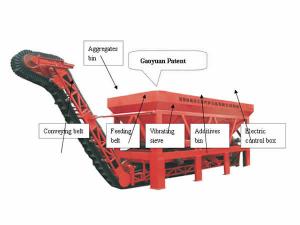  Aggregate Screening Equipment 