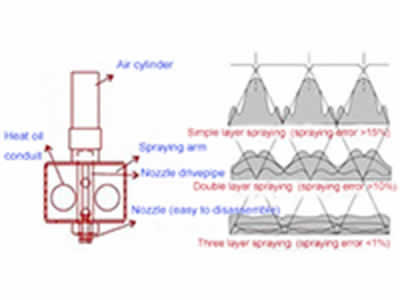 Construction technology introduction